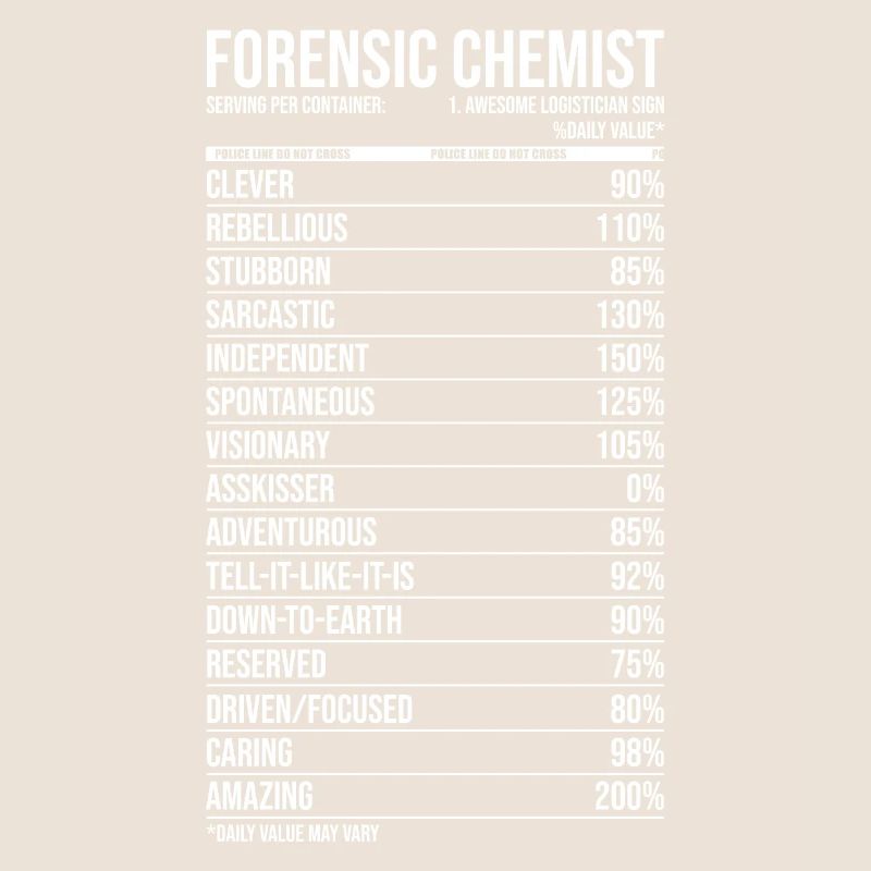 Forensic Chemist Daily Value