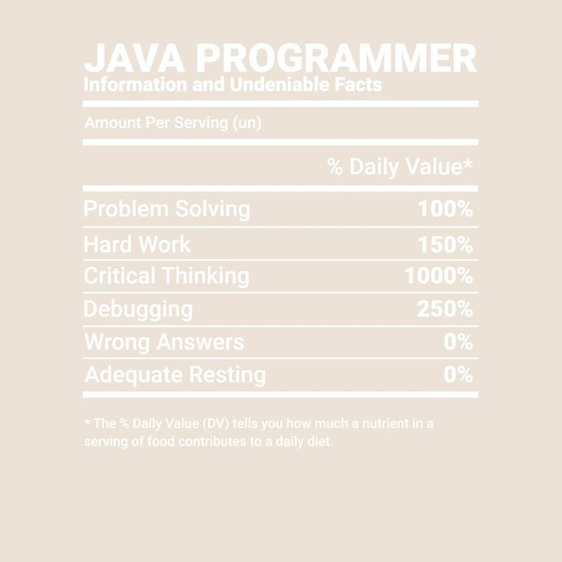 Java Programmer Software Engineer Developer Nutrit