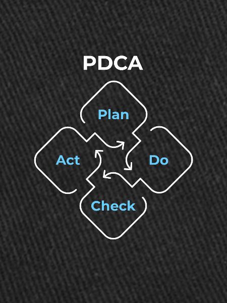 PDCA Planifier, Vérifier, Agir