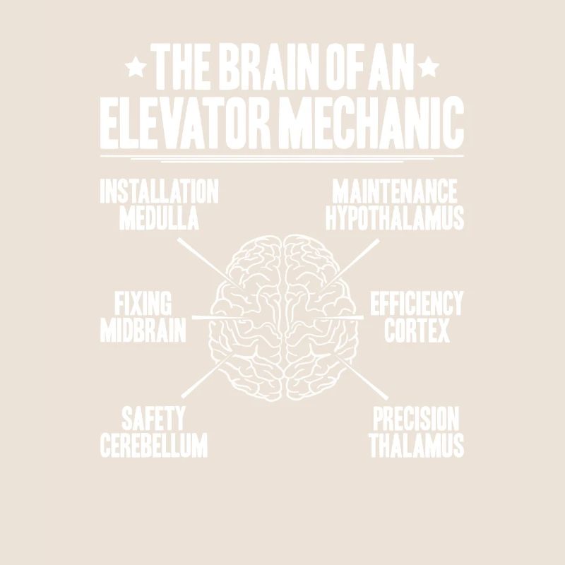 Elevator Fitter Elevator Mechanic Elevator Mechanic