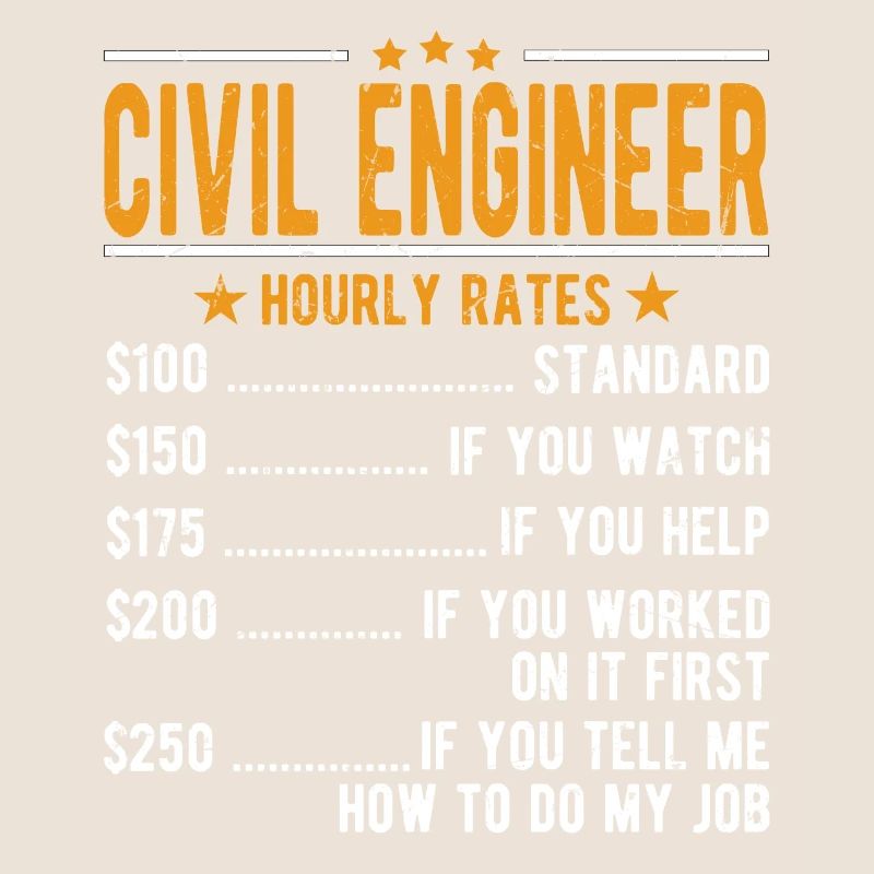 Civil engineer Hourly wage