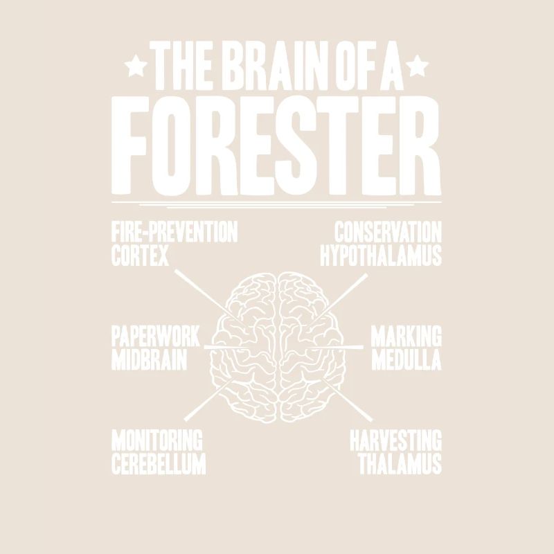 Forester Forestry Forester Forest workers Forest