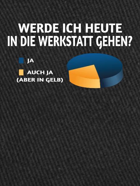 Heimwerker Geschenkidee Handwerker