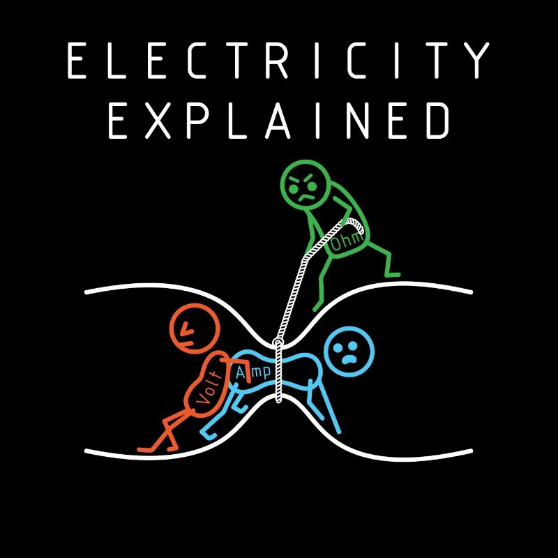 Schéma électrique électricité
