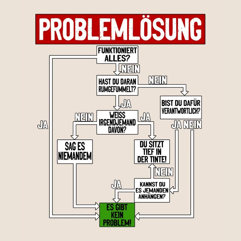 Problem solving Humorous instructions for everyday life