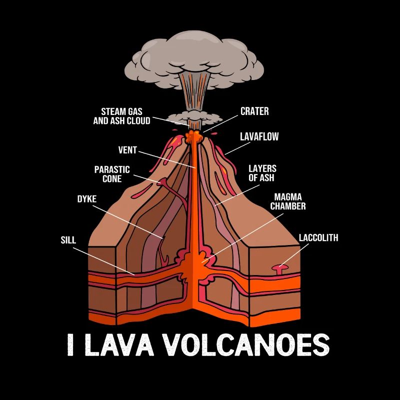 Geology Archaeology