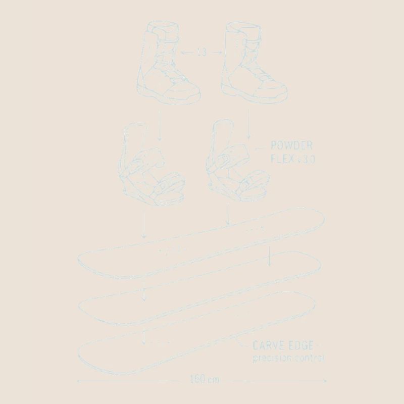 Conception de technique de plan de snowboard