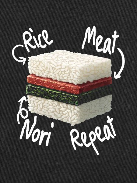 Musubi Rice Meat Nori Repeat