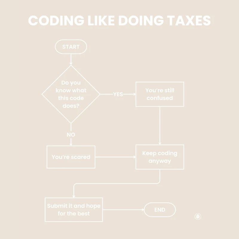 Coding Like Doing Taxes - Submit Hope Gift