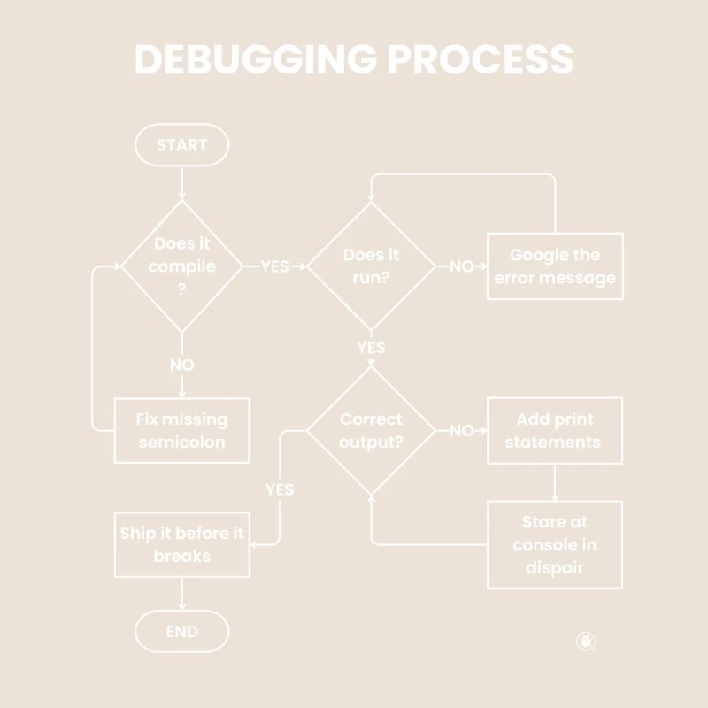 Debugging-Prozess – Gift vor den Pausen versenden