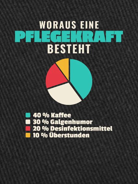 Pflegekraft Bestandteile