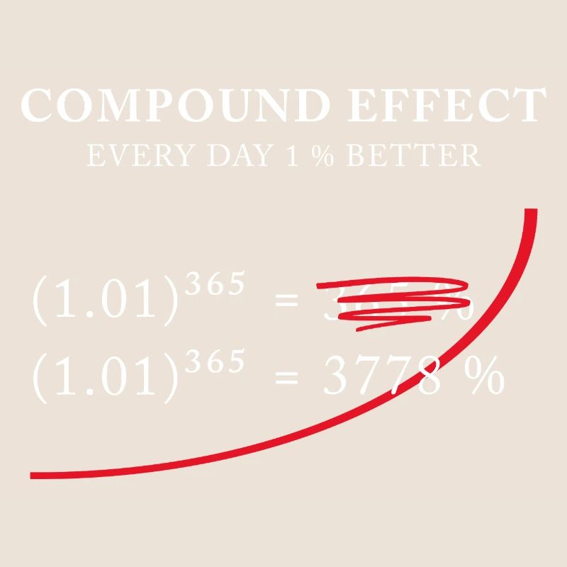 Compound Effect – 1% better every day