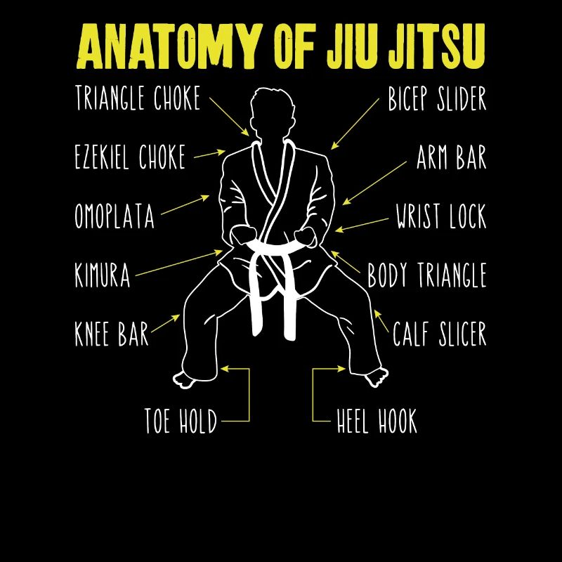Jiu Jitsu Anatomie Anatomie Du Jiu