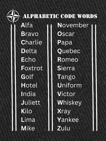 Alphabet code words