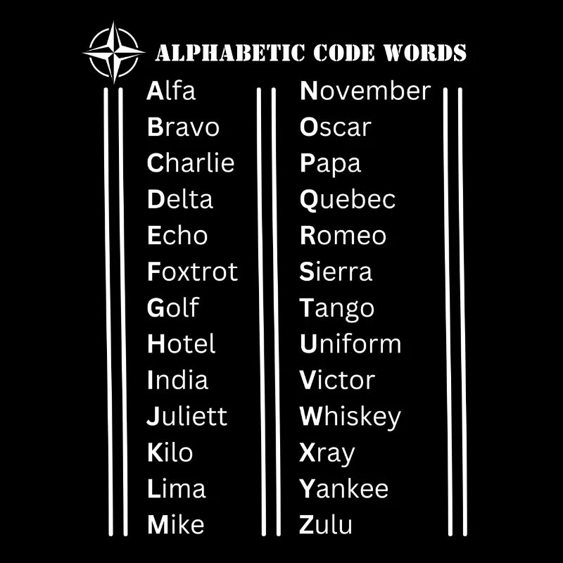 Alphabet code words