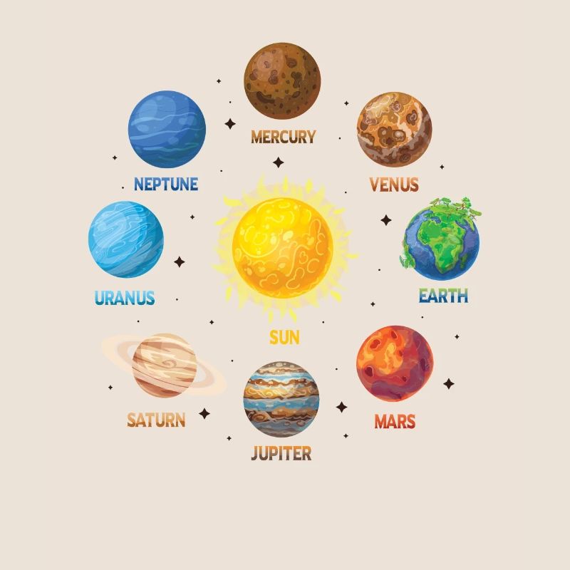 Planète Système Solaire