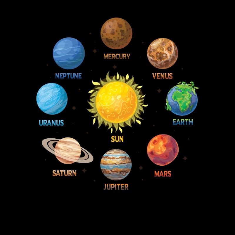 Planète Système Solaire