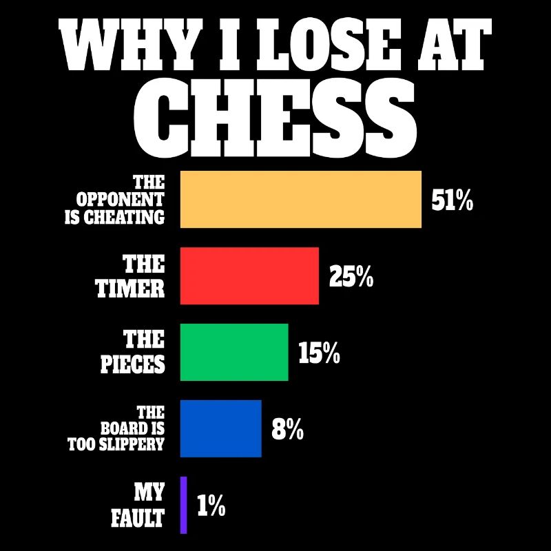 Échecs Joueur Humour Échecs