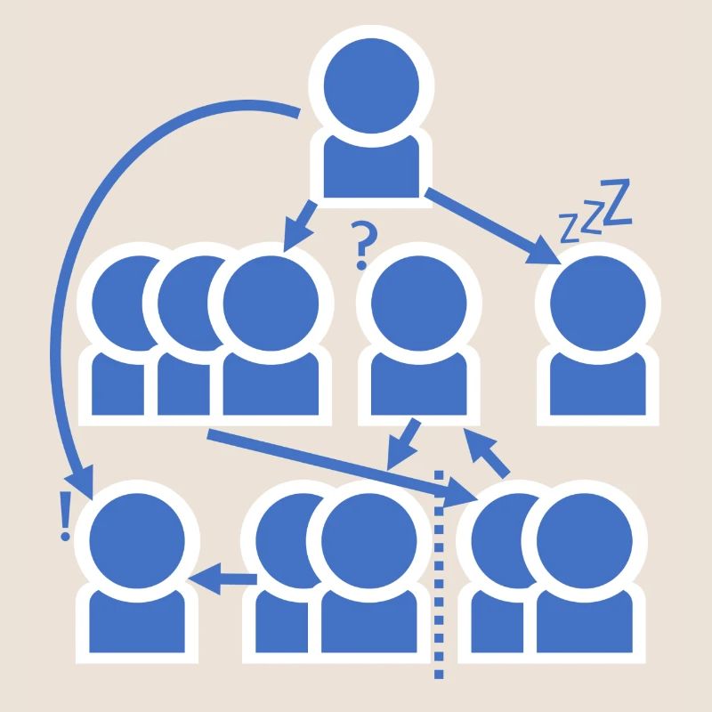 Crazy organization chart - all right?