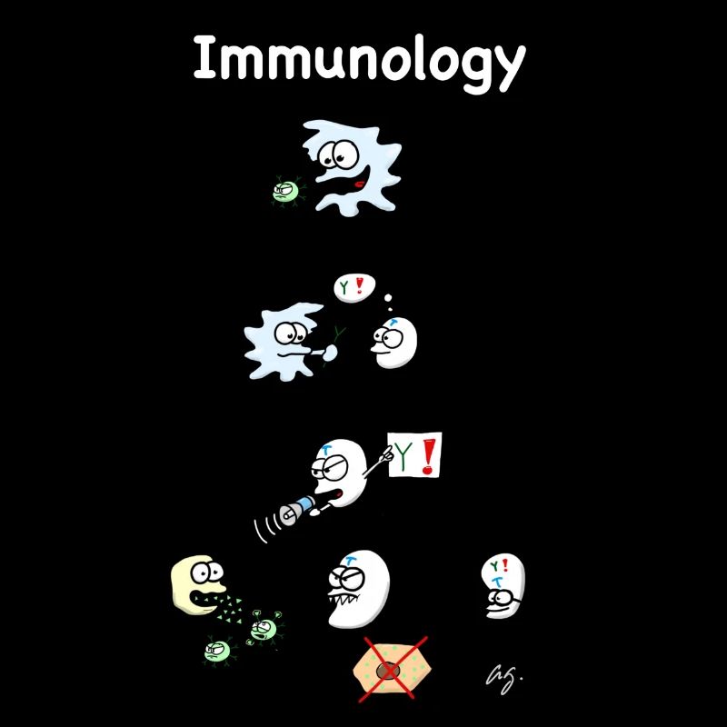 Immunology