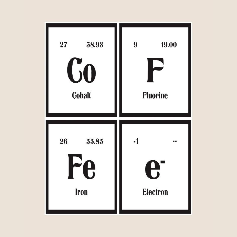 Kaffee | Periodensystem der Elemente