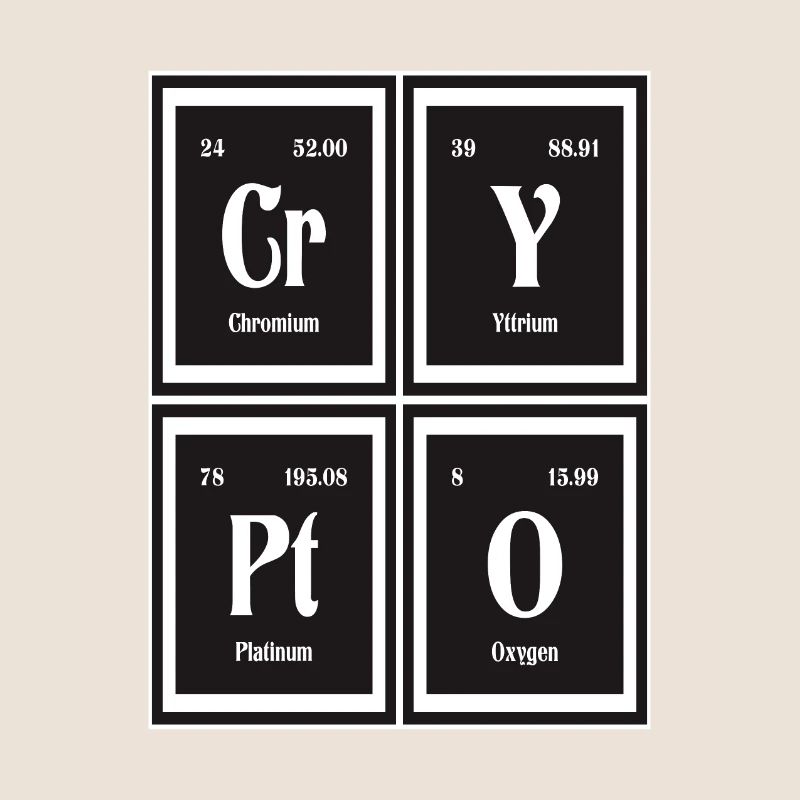 Crypto | Periodic Table of Elements