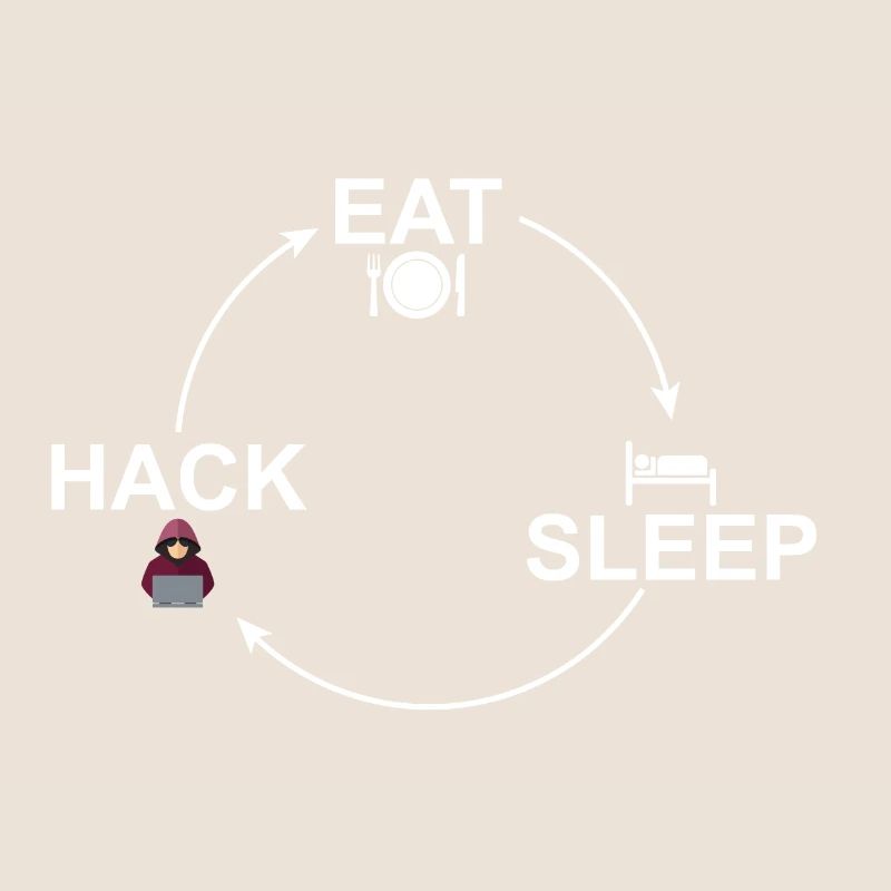 Circuit: Eat-Sleep-Hacker Hacking 24/7
