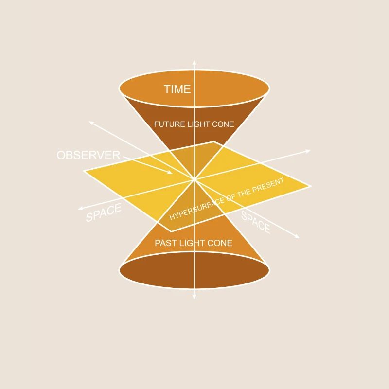 Physik Phyiker Berechnungen Quantenphysik