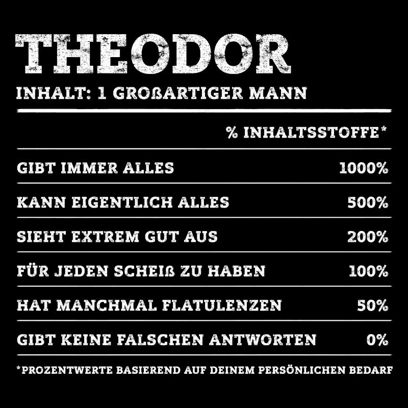 Theodor Großer Mann Prénom
