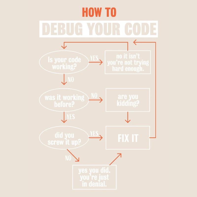 "So debuggen Sie Ihren Code" Funny Programmer Coding