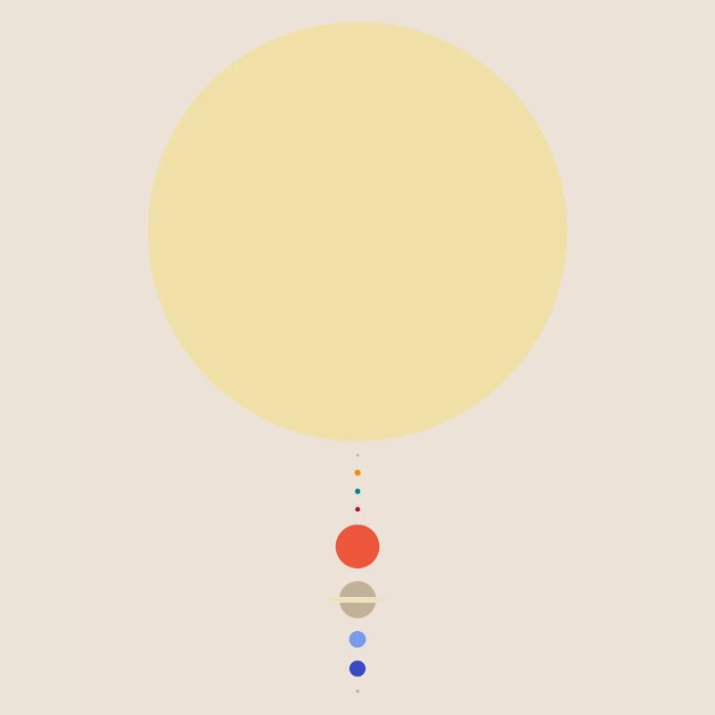 Système solaire minimal