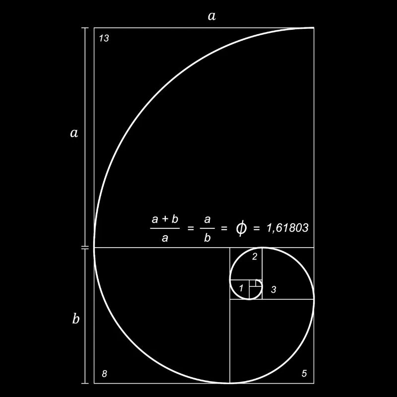 Fibonacci Golden Ratio