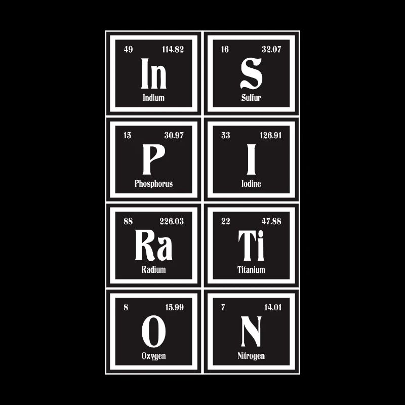 Inspiration - Periodensystem der Elemente