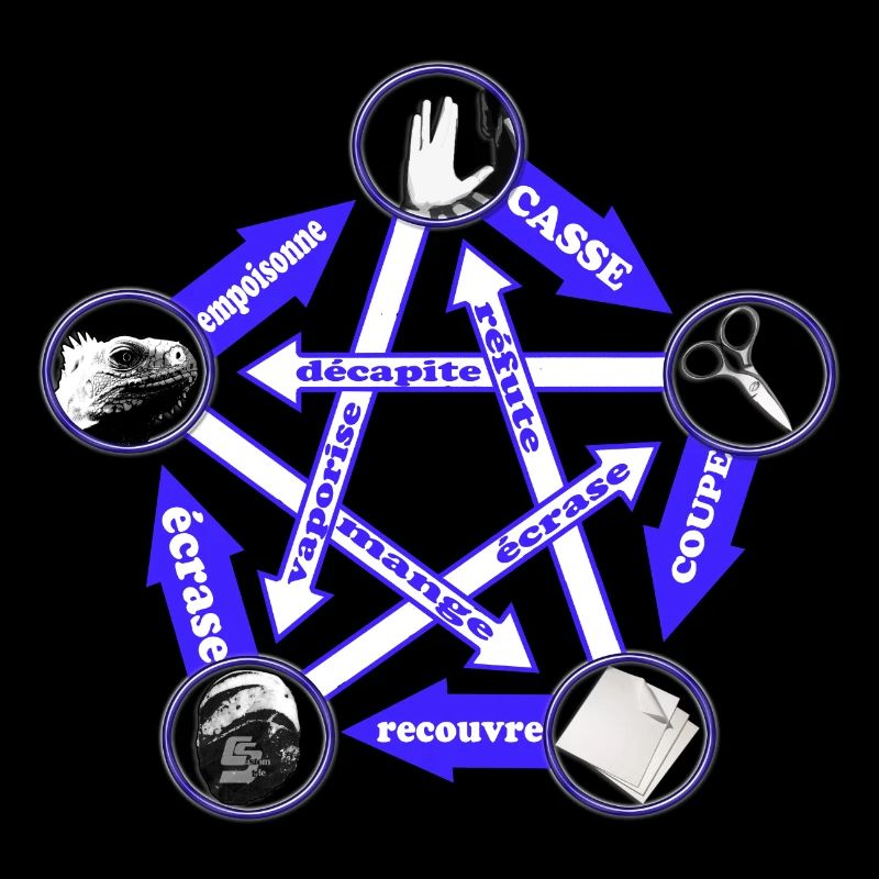 Rock Paper Scissors Eidechse Spock von Custom