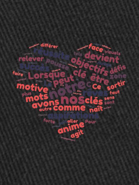 Word cloud motivation