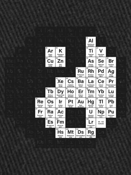 Periodic table
