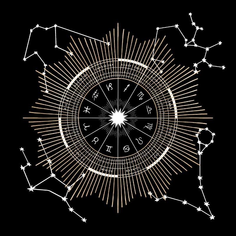 Roue du zodiaque
