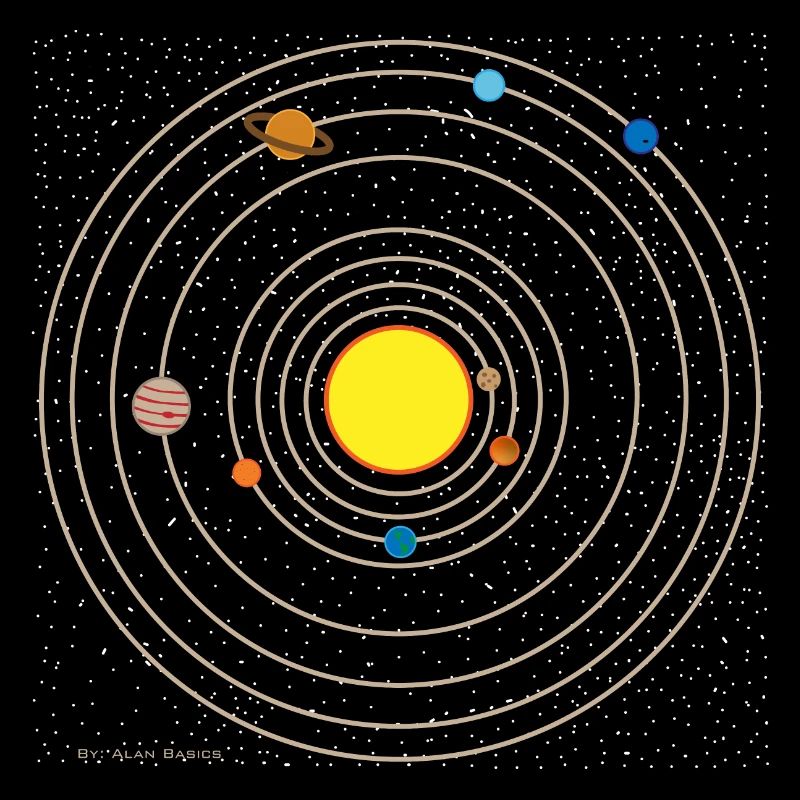 Solar system