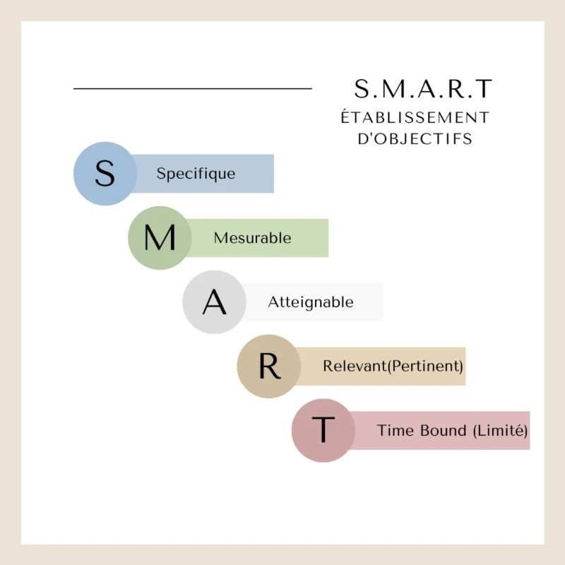SMART