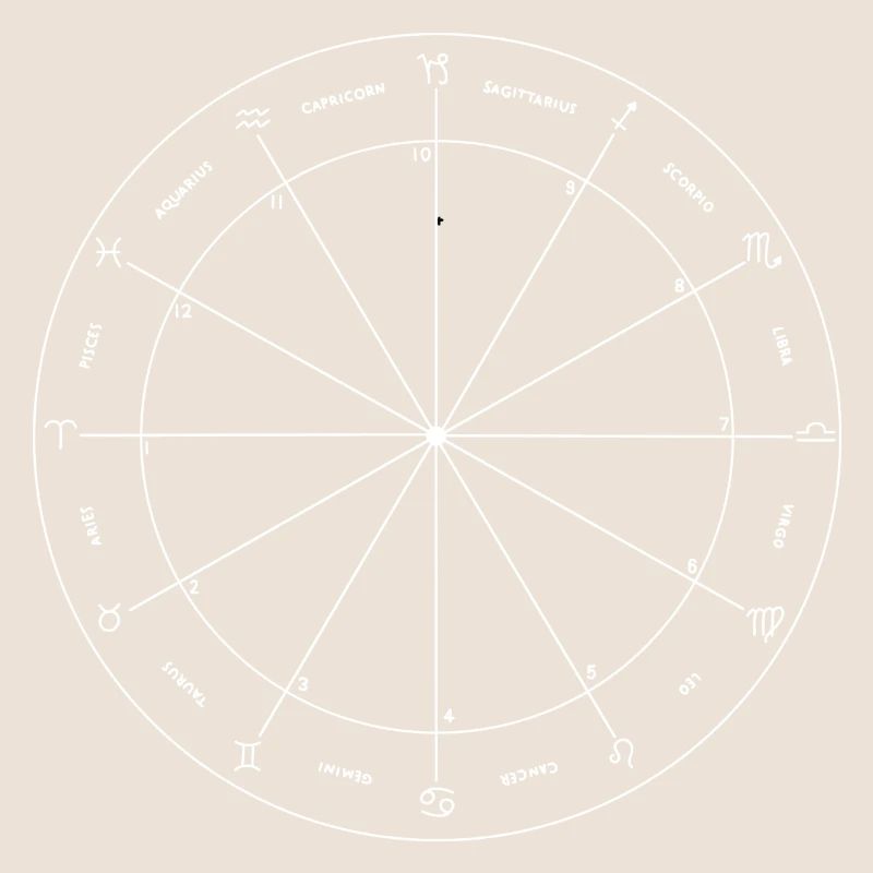 Empreinte astrologie blanche