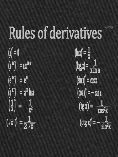 Derivation rules - Derivatives