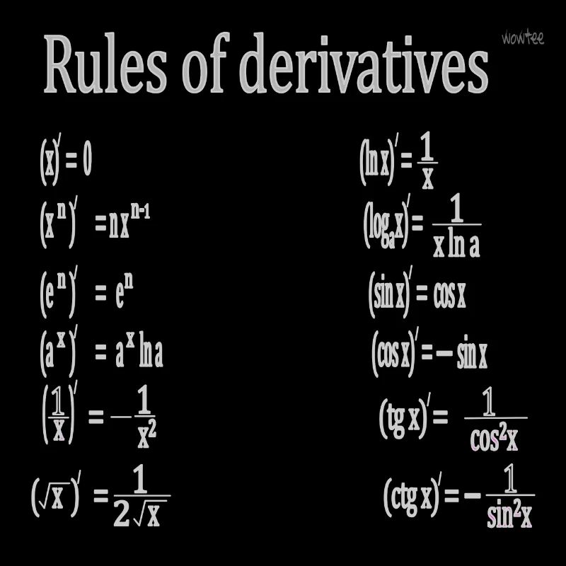 Derivation rules - Derivatives