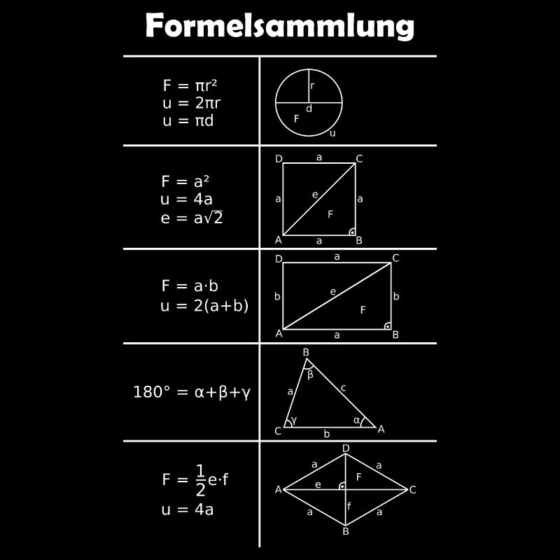 Formulaire / Math