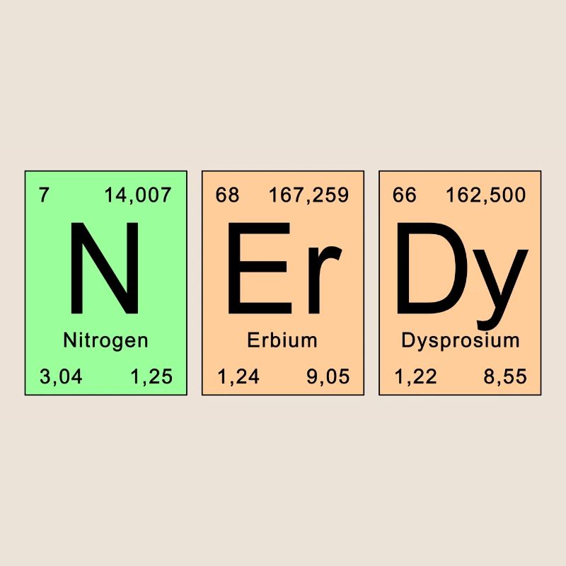 Tableau périodique - NErDy