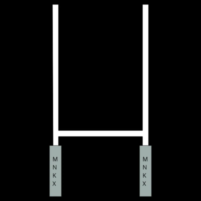 Posts