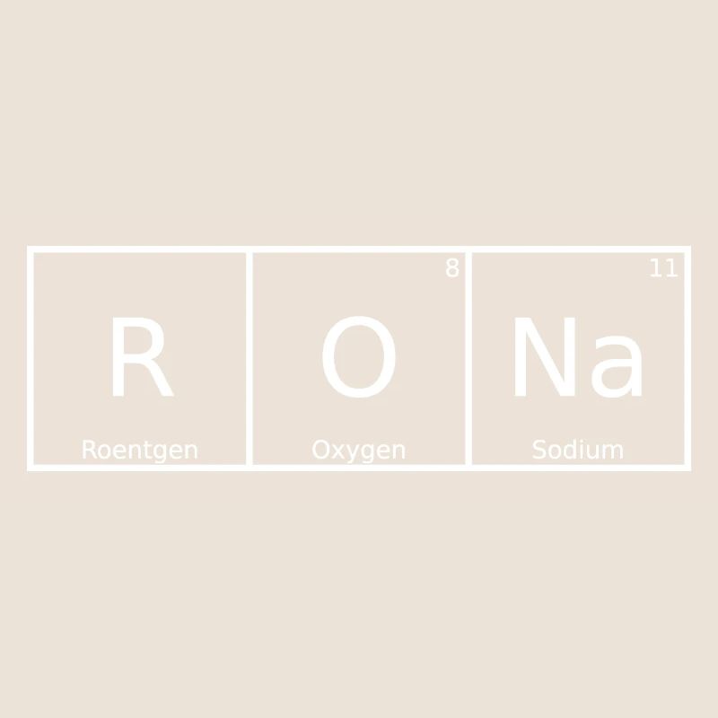 Rona Nom Prénom Chimie Tableau périodique Éléments