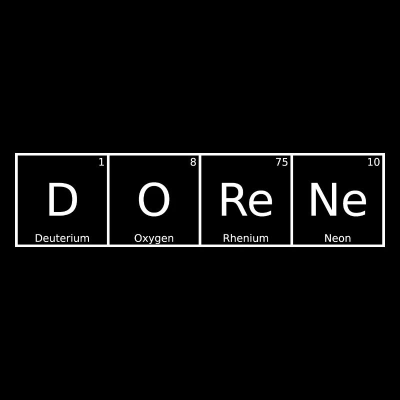 Dorene Nom Prénom Chimie Tableau périodique Éléments