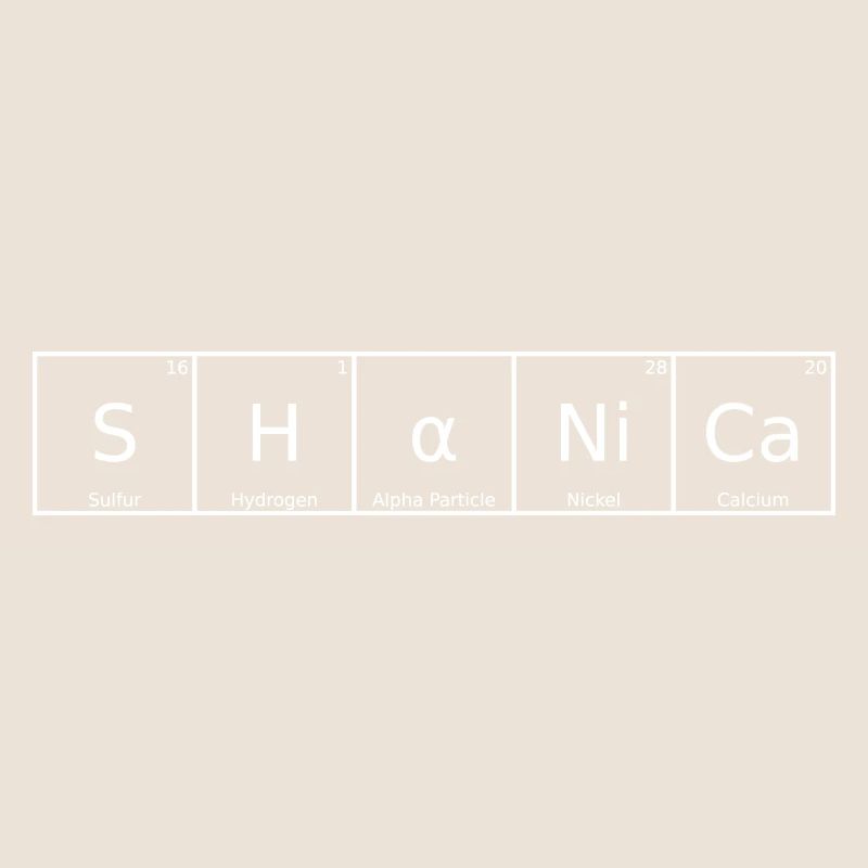 Shanica Name First Name Chemistry Periodic Table Element