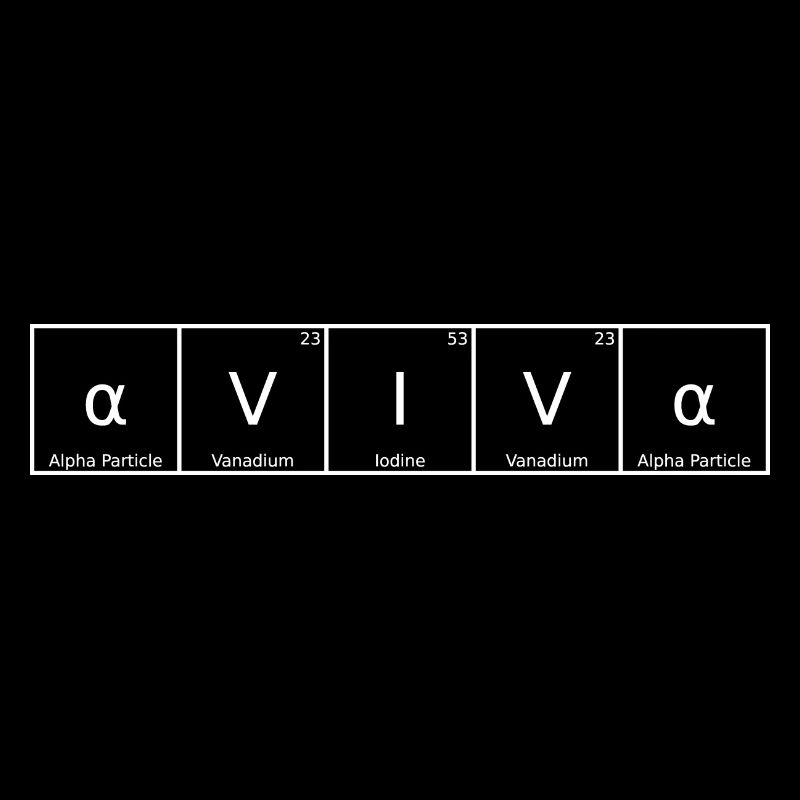 Aviva Name First Name Chemistry Periodic Table Elements