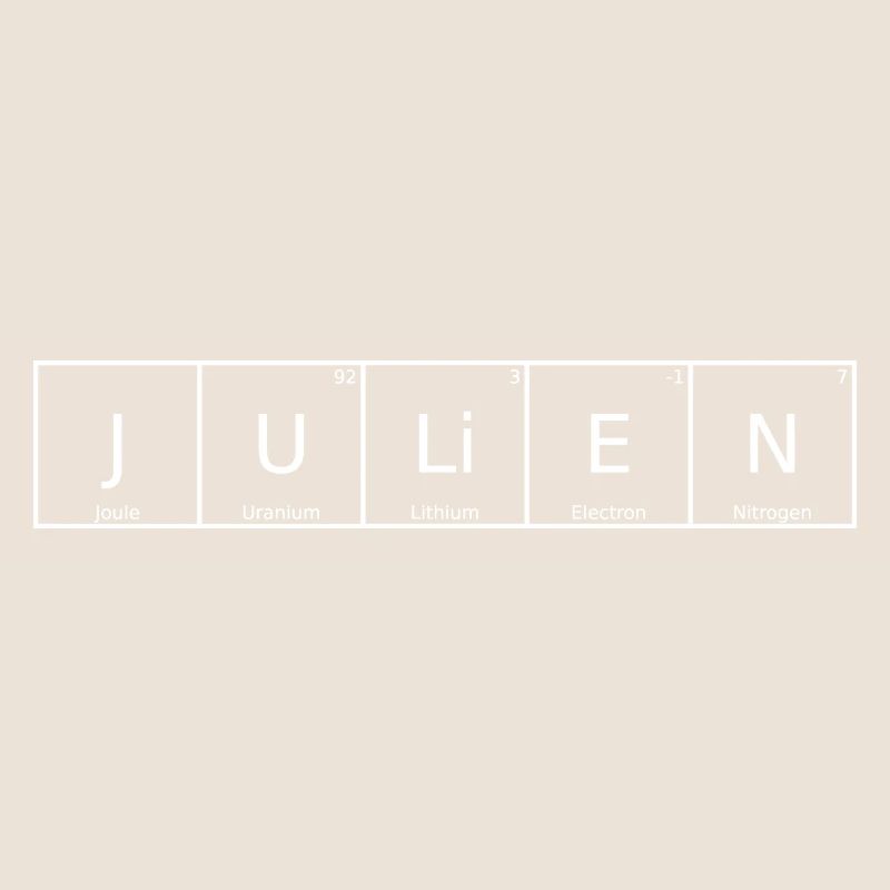 Julien Name First Name Chemistry Periodic Table Elements
